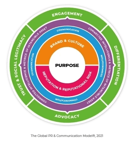2021 The Global PR and Communication Model – GlobalAlliancePR